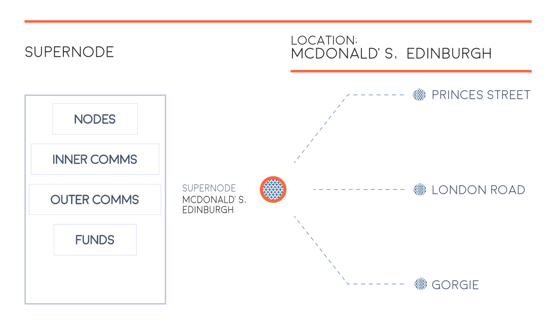 Diagram 3